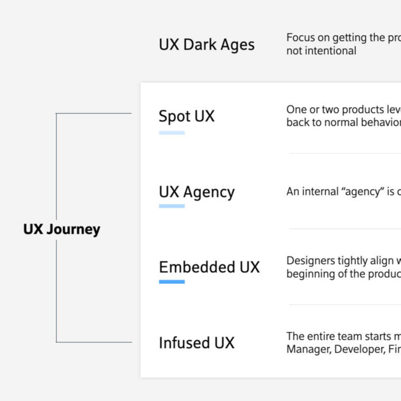 ux maturity of organizations - my experience serving as a design advocate